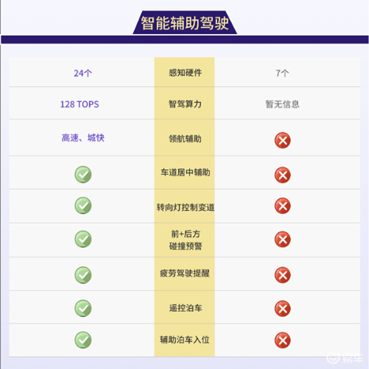 10-15万纯电小车：firefly萤火虫、吉利星愿对比