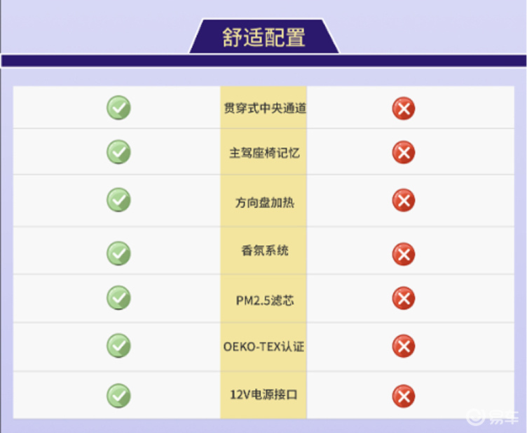10-15万纯电小车：firefly萤火虫、吉利星愿对比