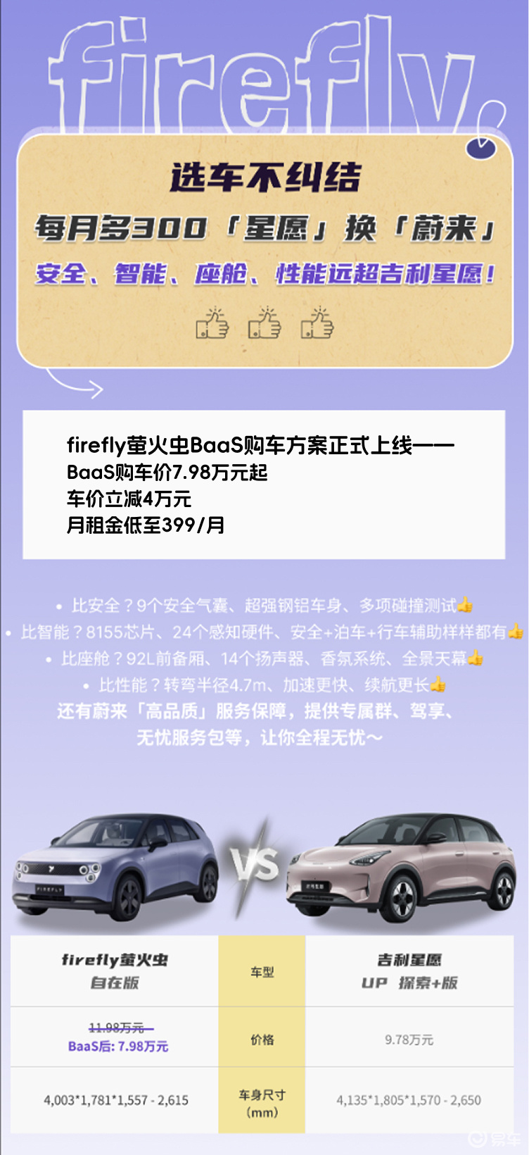 10-15万纯电小车：firefly萤火虫、吉利星愿对比