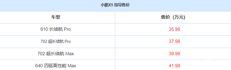 小鹏X9上市！售价35.98万起，哪款适合入手？