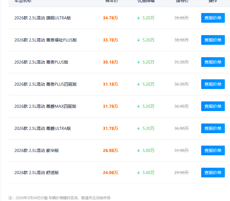 格瑞维亚限时优惠高达5.2万！网友：老车主要闹了