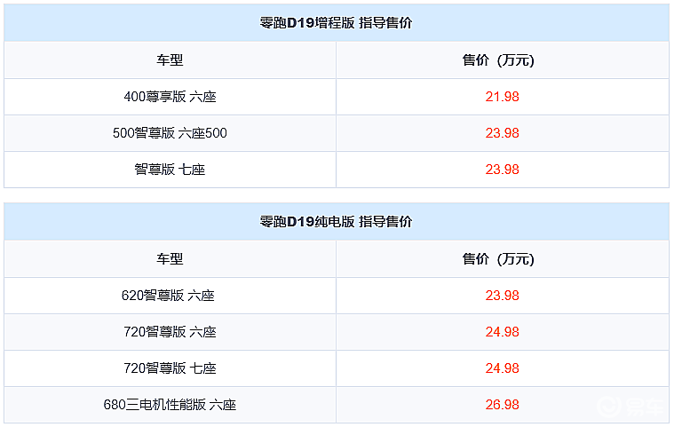 零跑D19的定价将改变新能源汽车市场格局