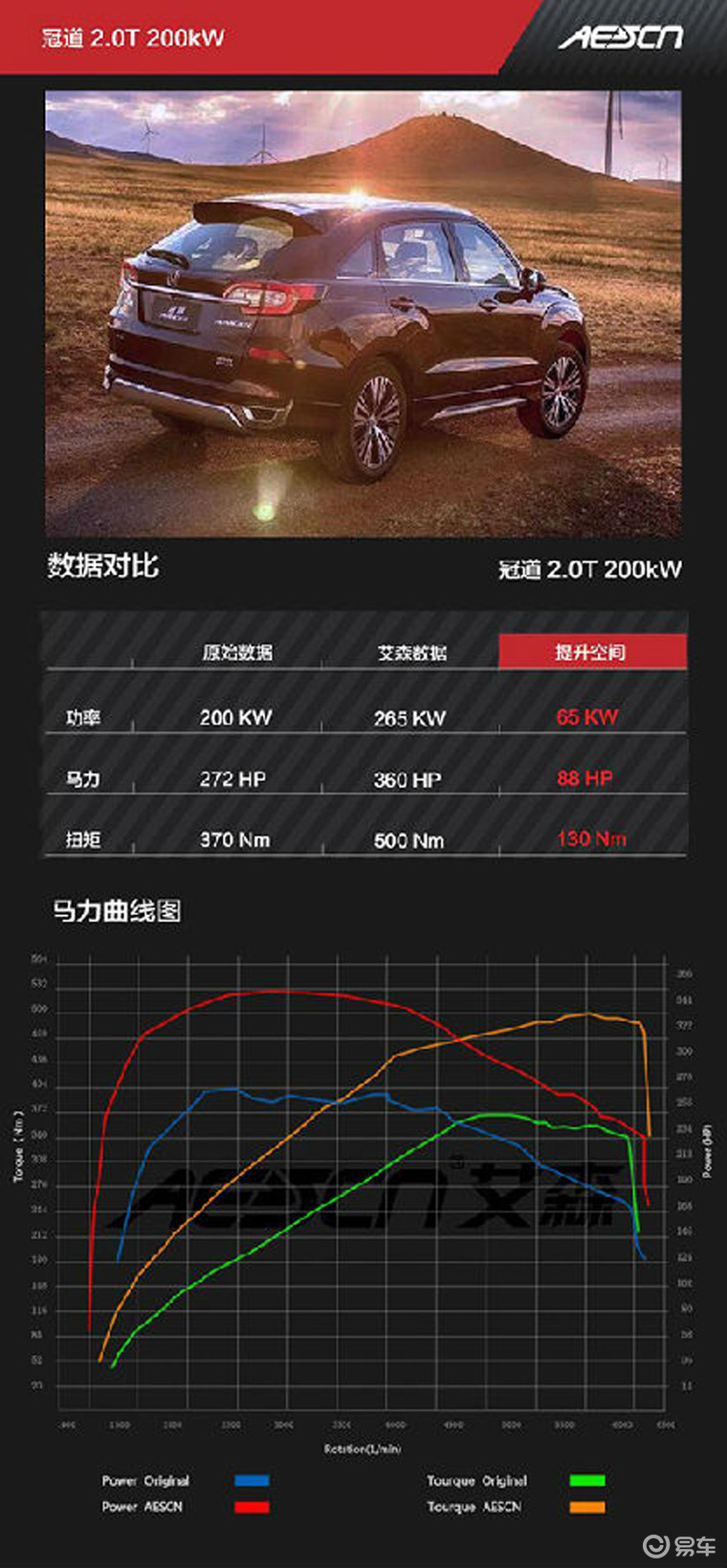 本田冠道刷ECU唤醒K20C潜能,SUV也能有澎湃驾驶感