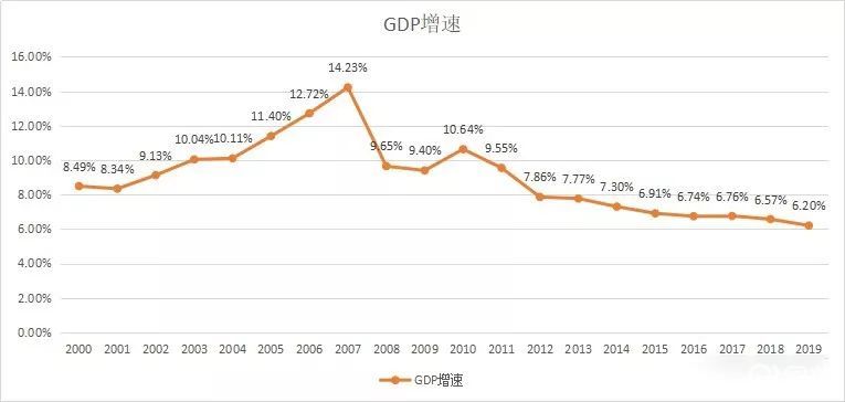 中车集团贡献城阳gdp_消费成 三驾马车 头筹 对GDP贡献率继续超投资