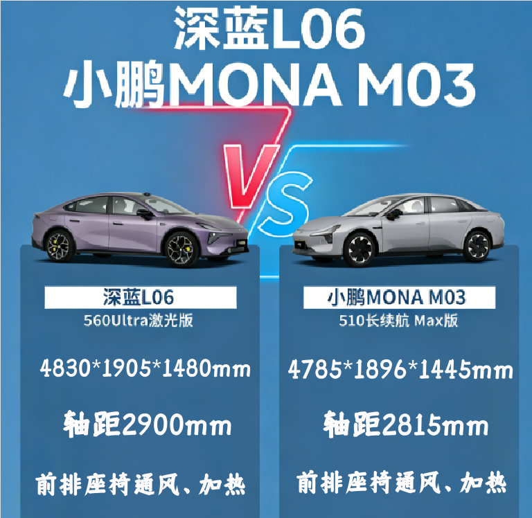 激光雷达+宁德时代！深蓝L06VS小鹏MONA M03