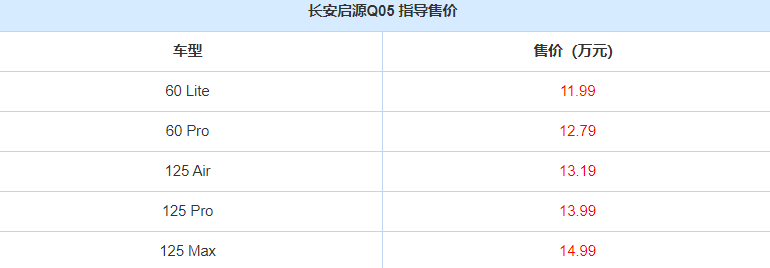 长安启源Q05酷炫来袭！五款车型，哪款值得入手？