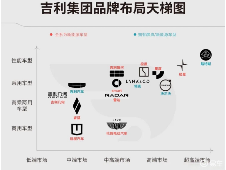 2024年刚至，槽点最多的吉利银河E8来了！