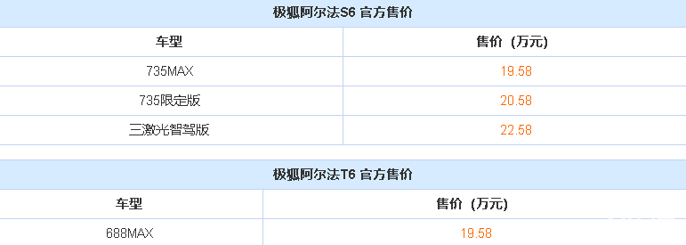 极狐阿尔法新 6 系上市！起售价为 19.58 万