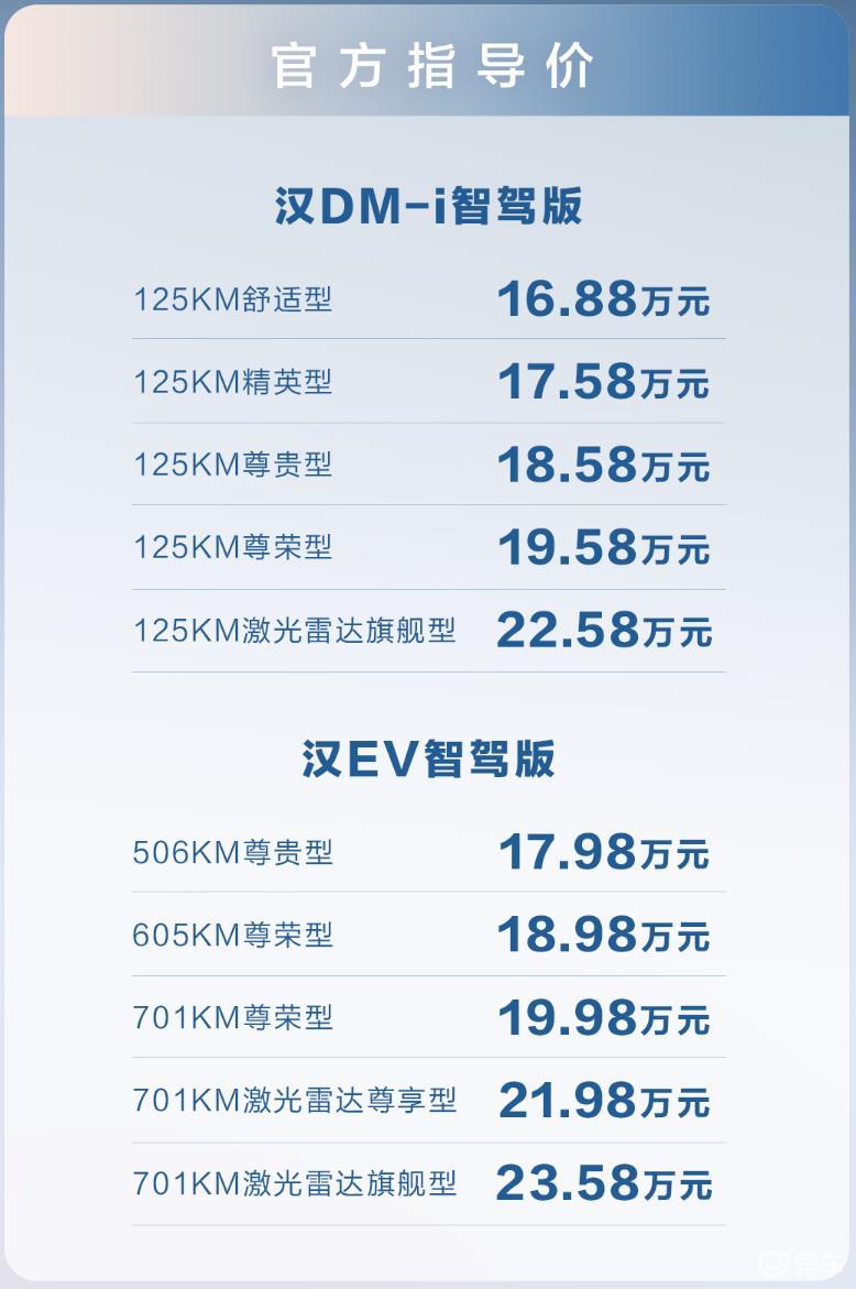 加配不加价比亚迪汉智驾版16.88万起开创全民智驾时代