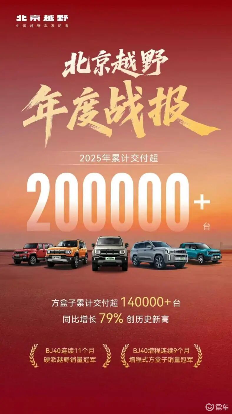 燃油筑基，新能源赋能，北京越野全场景布局定义国民越野标杆