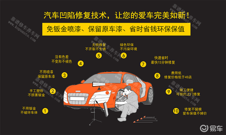 车身修复的新篇章：凹陷不再成为伤痕！