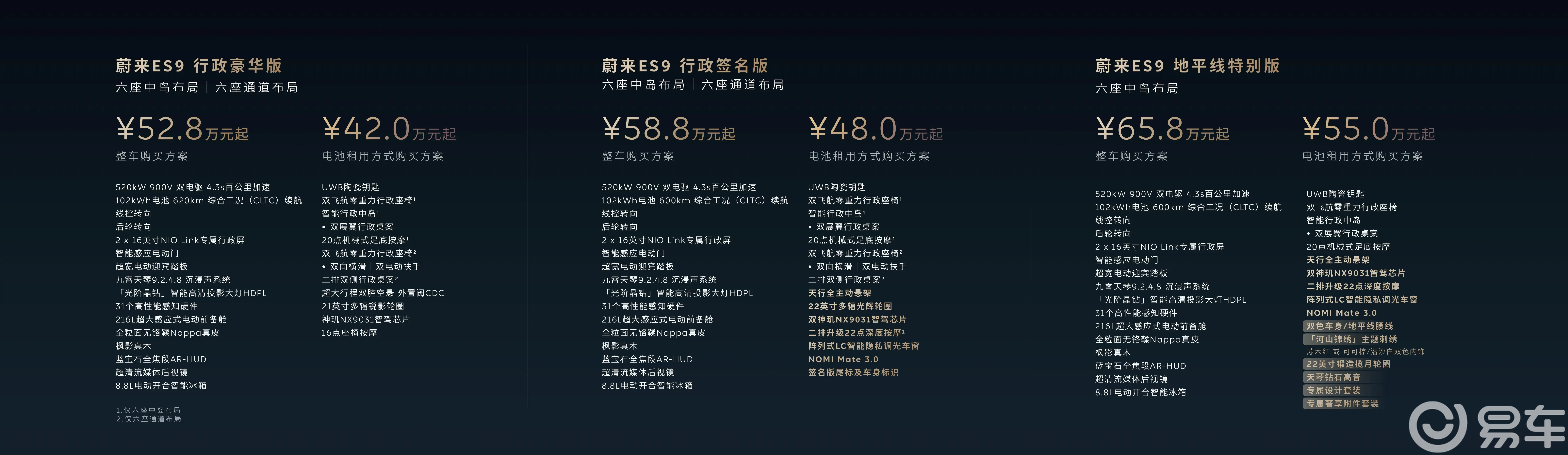 蔚来ES9发布了，理想和极氪们的压力该大了