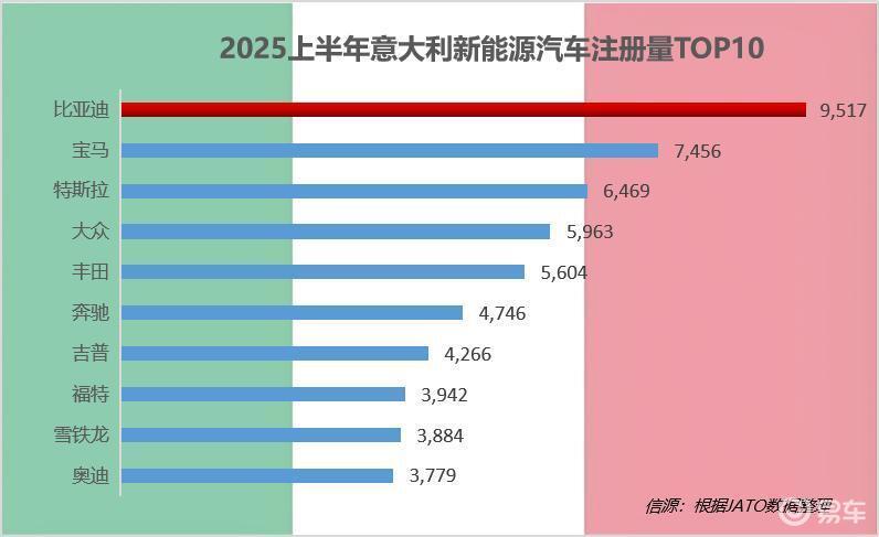 比亚迪全球销量增长_比亚迪 汽车 绿色出行_欧洲新能源汽车市场拓展