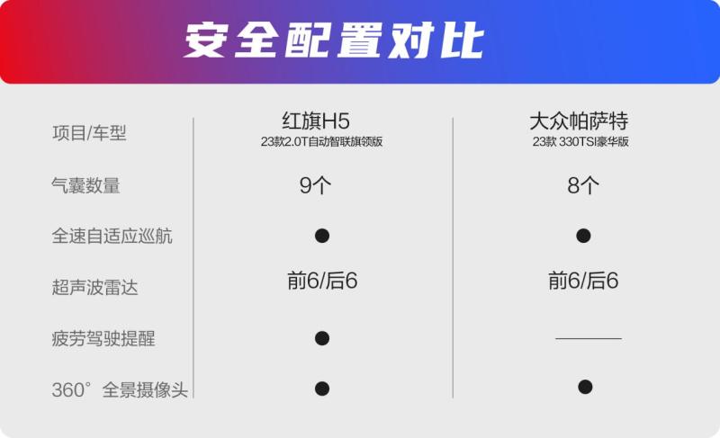 红旗h5配置参数配置表图片