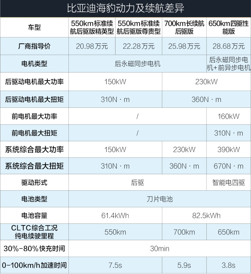 电动轿跑是这味儿！抢先试驾比亚迪海豹