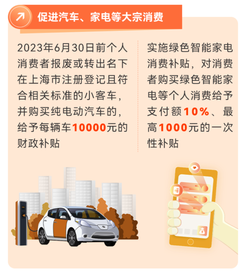 易车早报:上海延续新能源车置换补贴/激光雷达拟禁限出口