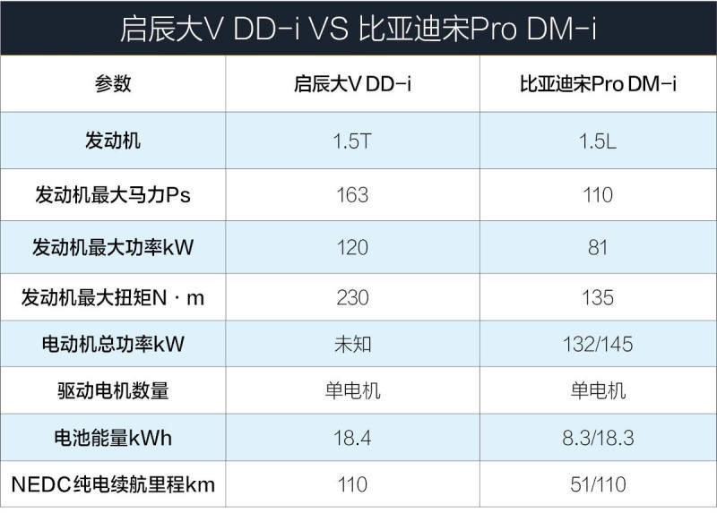 Venucia Big V DD-i super hybrid will be launched on July 8, pre-sale starting at 130,000 yuan