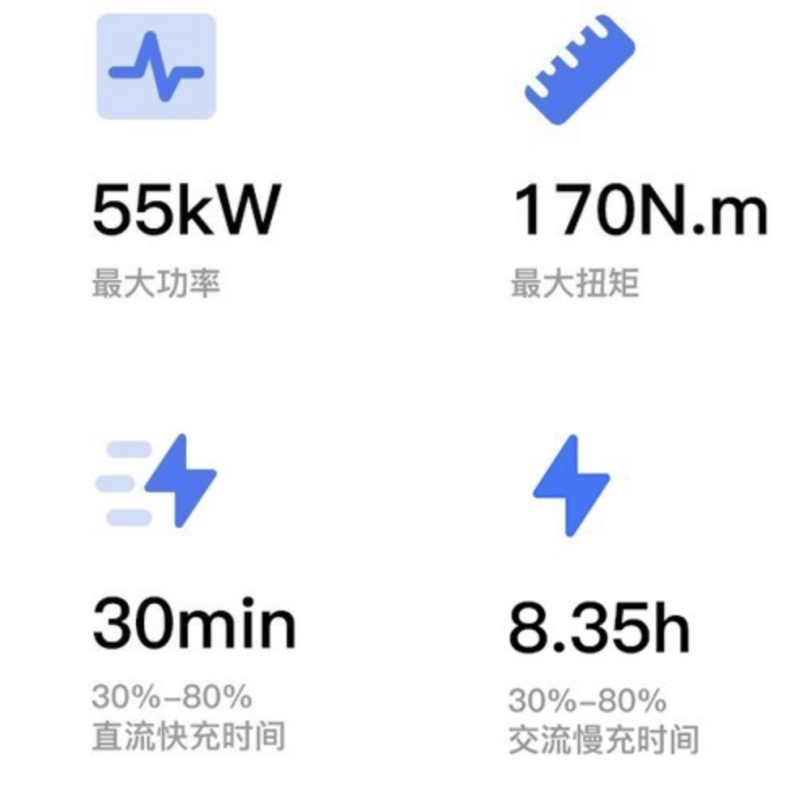Is the 2023 Benben E-Star worth starting with an official reduction of 12,000 yuan?