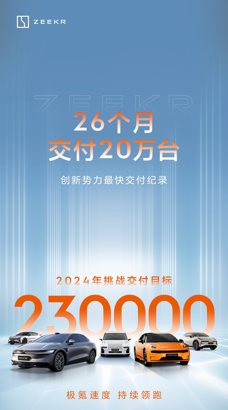 极氪2024年交付目标23万台 累计交付已突破20万台_易车