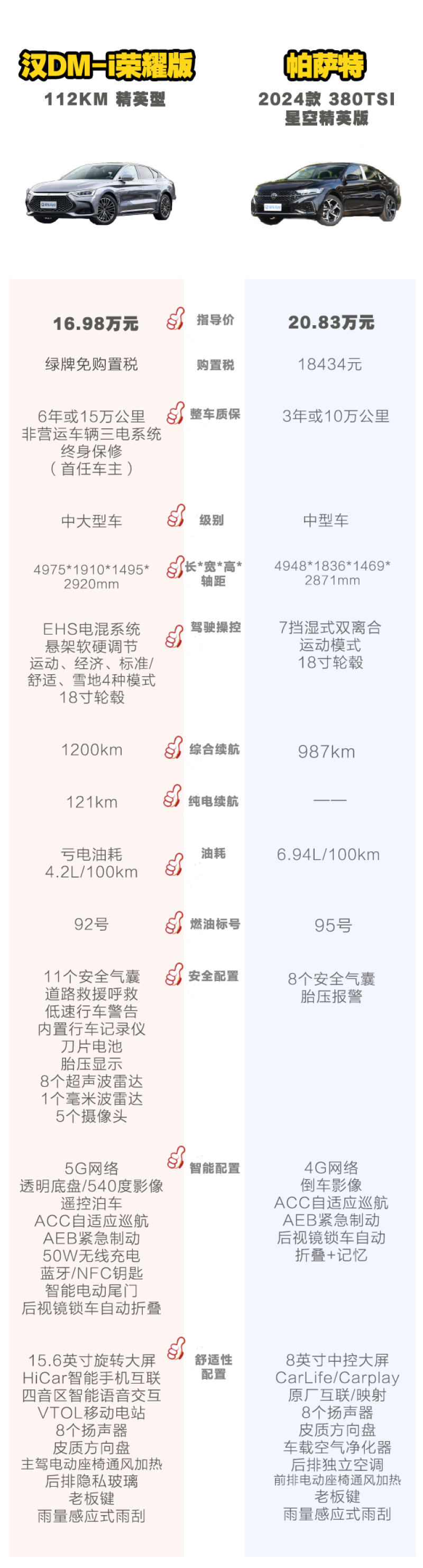 汉DM-i荣耀版对比大众帕萨特 谁才是六边形冠军？