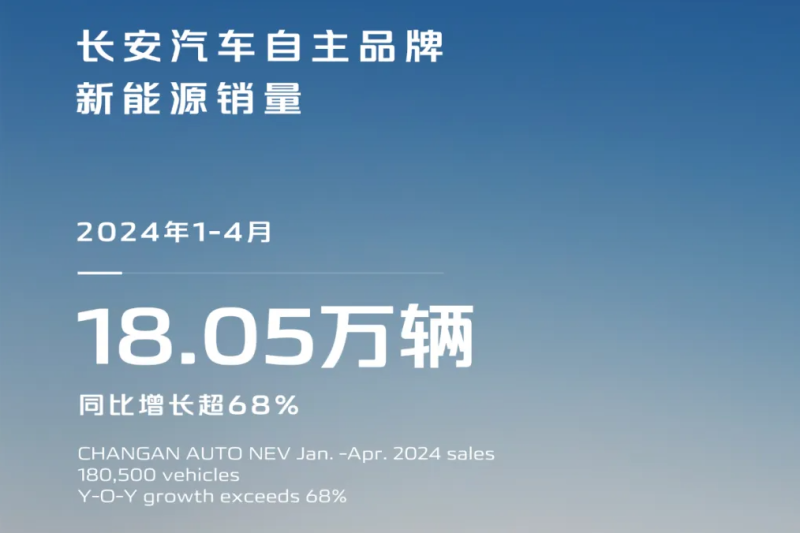 旗下新款阿维塔11在北京车展上市旗下g318车型即将上市
