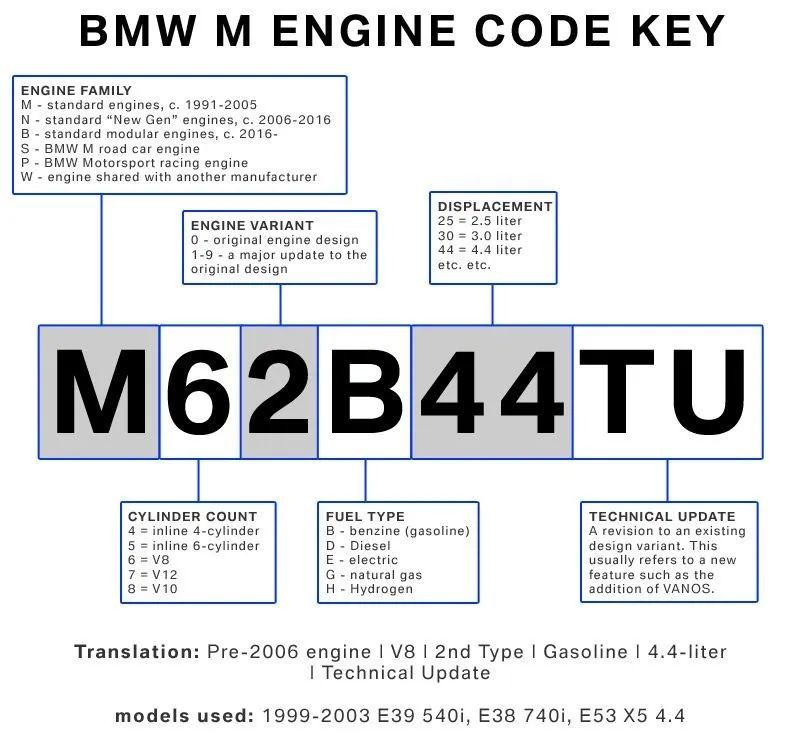 收藏 宝马所有发动机号码的位置以及型号说明 雪花新闻