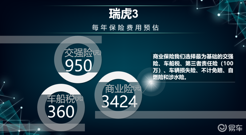 奇瑞瑞虎3手动优点和缺点_易车知识库