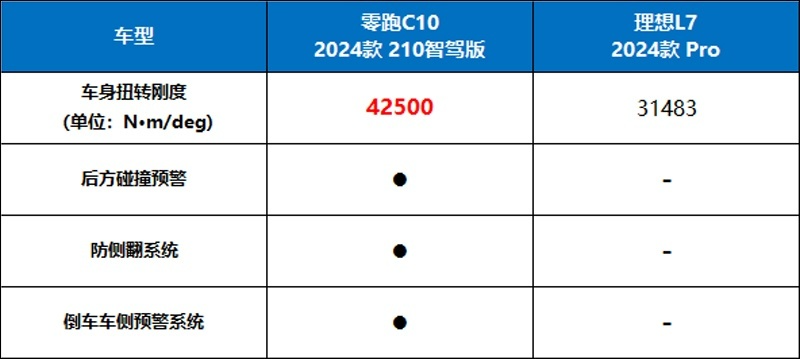 零跑C10：百变空间智驾安全 可油电亲民价 更理想的家