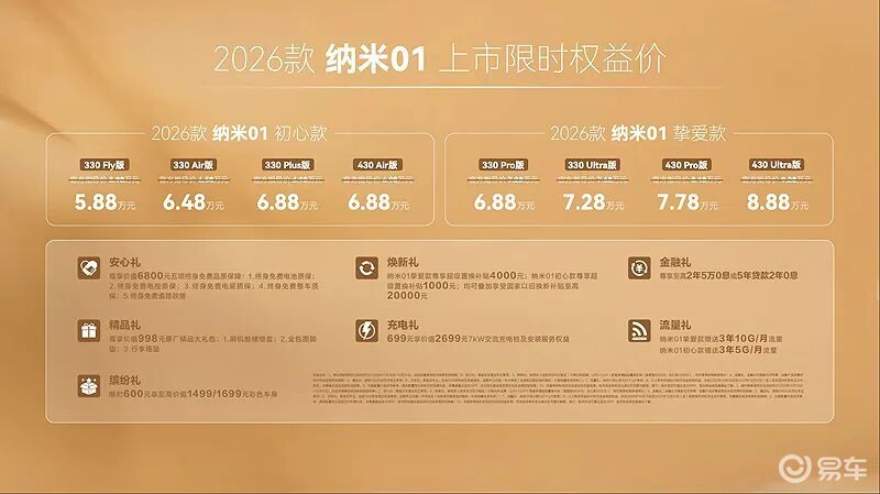 限时5.88万起，配无框车门，2026款东风纳米01上市