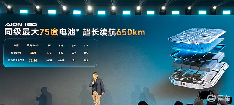 10.48万起售!广汽埃安i60:纯电+增程SUV新卷王