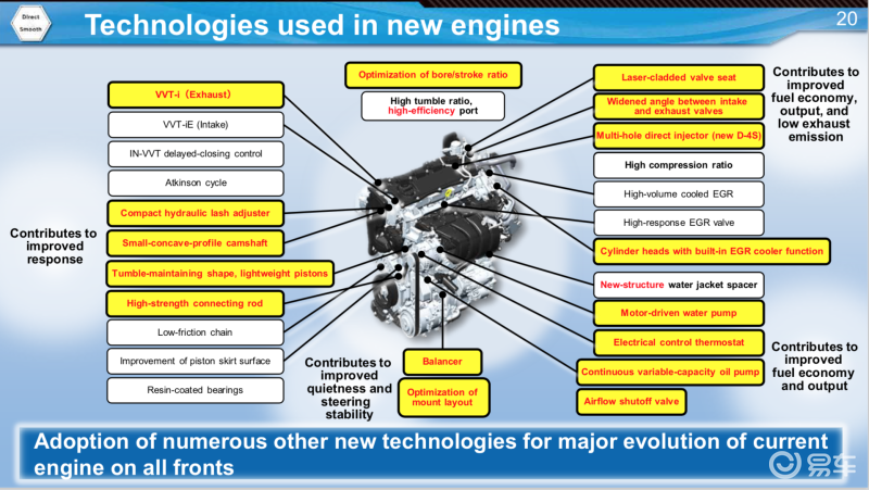 海外试驾第五代丰田普锐斯:假装有乐趣 | 驾仕阅读