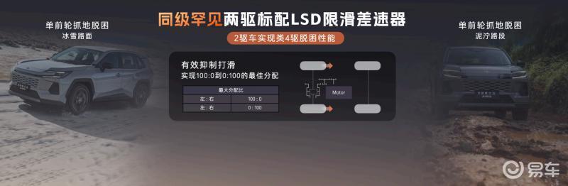 入门配置拉满 全新换代威兰达AIR版13.78万元起售