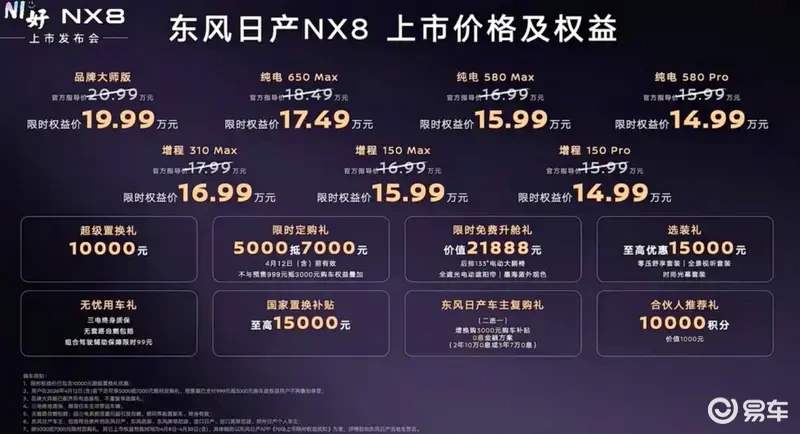 合资大厂开卷！限时售14.99万起 东风日产NX8上市
