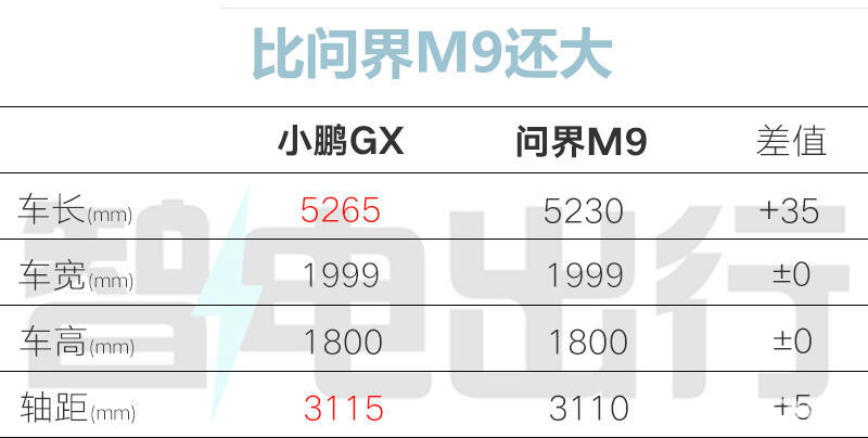 小鹏GX预售39.98万！大6座+增程/纯电双动力