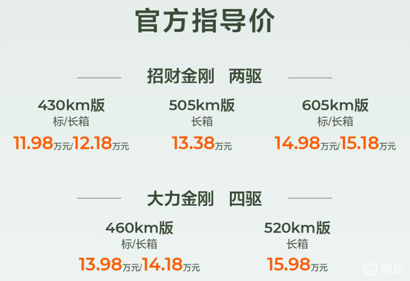 北京车展实拍雷达金刚EV：11.98万起，每公里成本5分