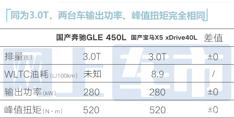 北京奔驰GLE L实拍曝光！轴距加长12cm媲美GLS