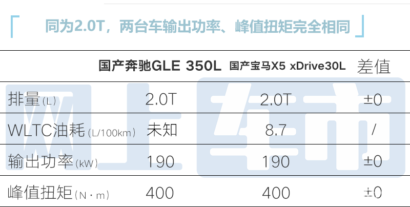 北京奔驰GLE L实拍曝光！轴距加长12cm媲美GLS