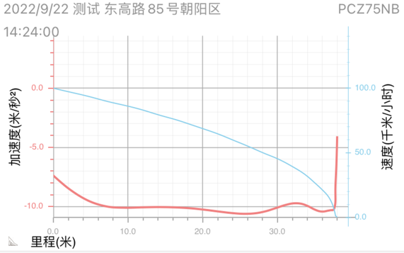 3.8s破百/圈速有惊喜 抢先测试蔚来ET5