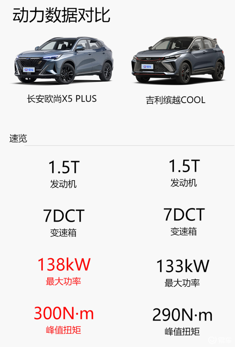 性能尺寸举例