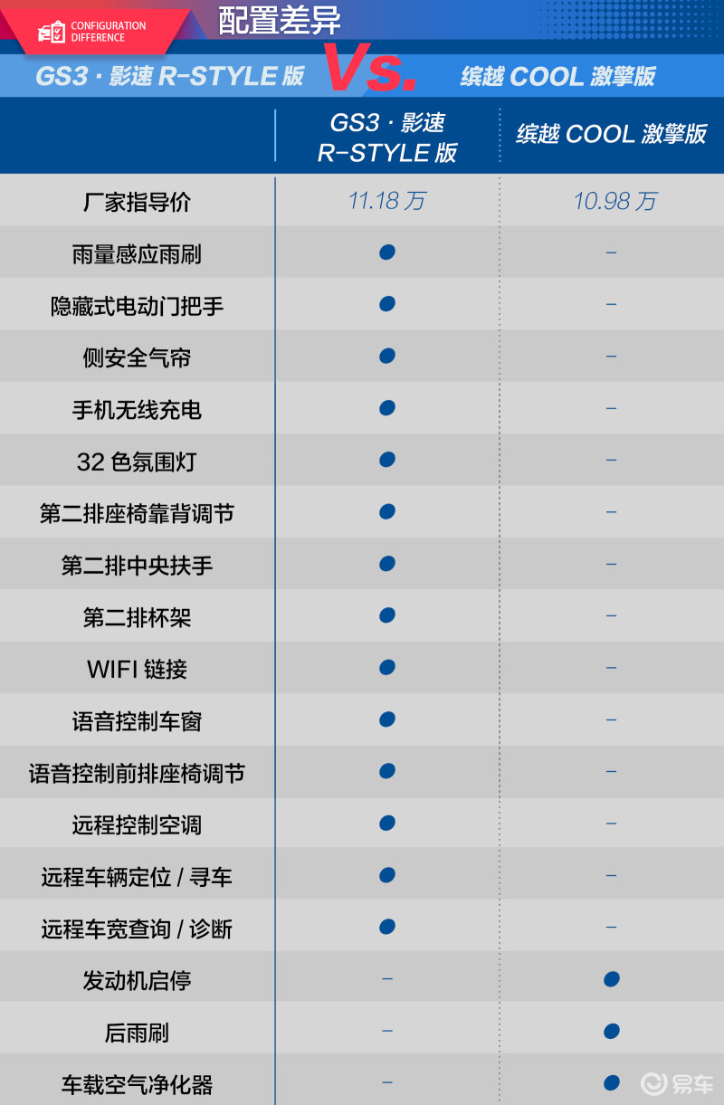 缤越参数配置表图片