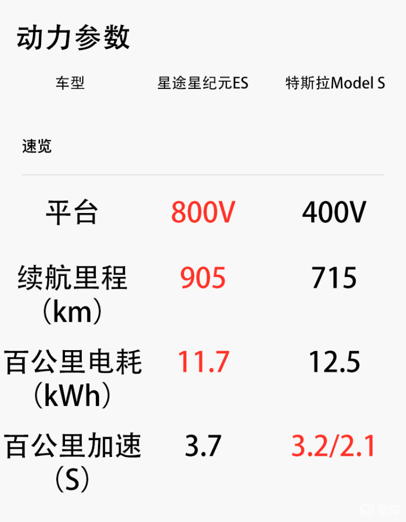 敢于叫板Model S 星途星纪元ES究竟有何底气？