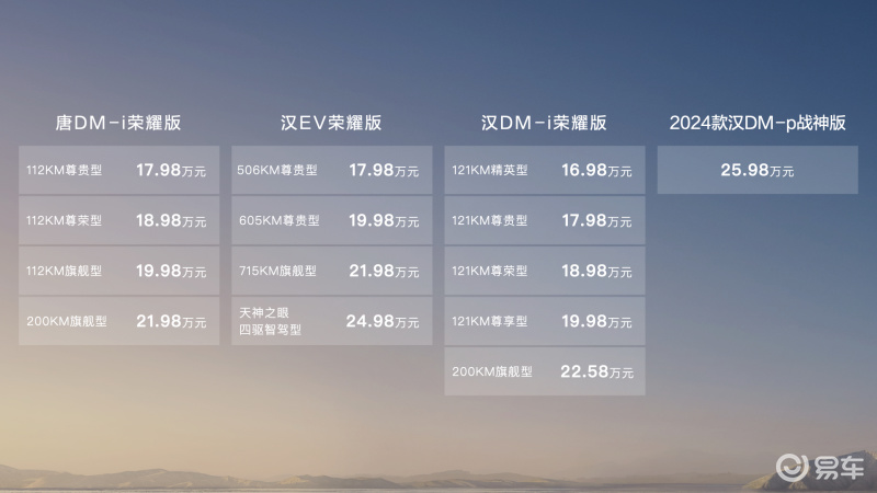 比亚迪汉唐荣耀版16.98万起 全维力压同级合资燃油车