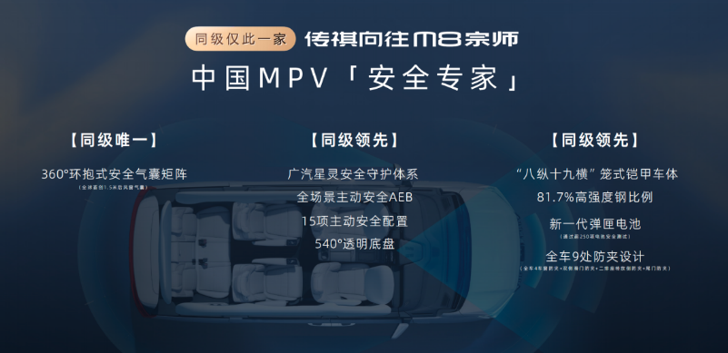 25万级豪华MPV新选择!传祺向往M8宗师24.99万起
