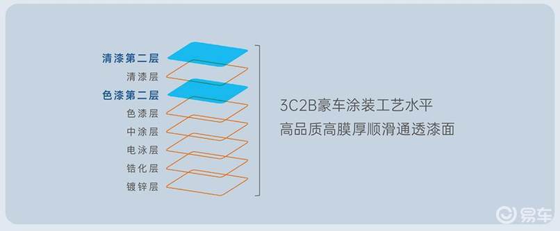首款增程+纯电双动力亮剑,广汽埃安i60预售