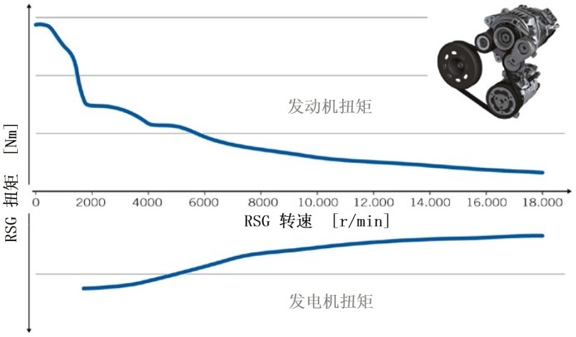 大众公司golf 8轿车 48v轻度混合动力总成系统