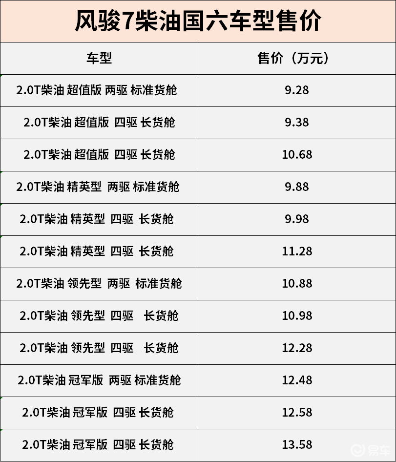 长城风骏7报价图片