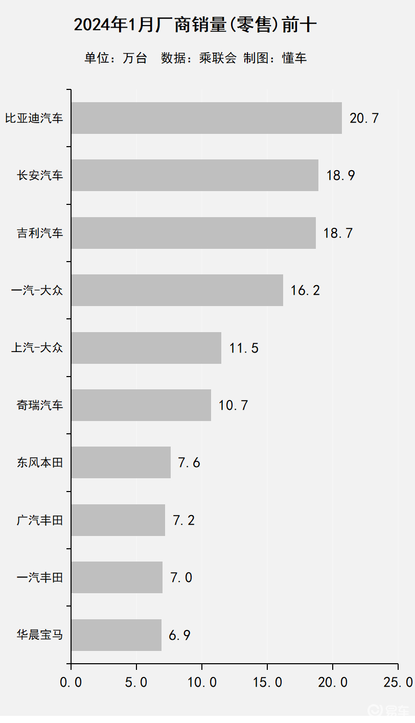 朗逸1.5t和1.4t哪个更值得买_易车知识库