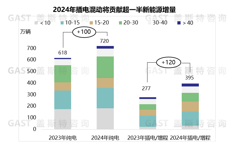 上汽通用汽车坚持两条腿走路，发力插混市场