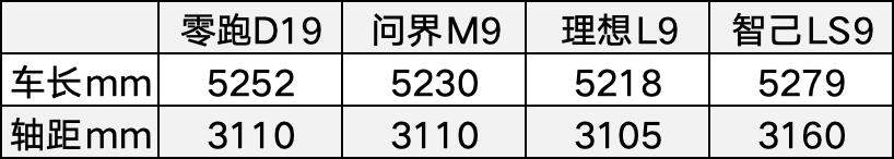 30万级硬刚40万+？四款9系旗舰SUV内饰大横评