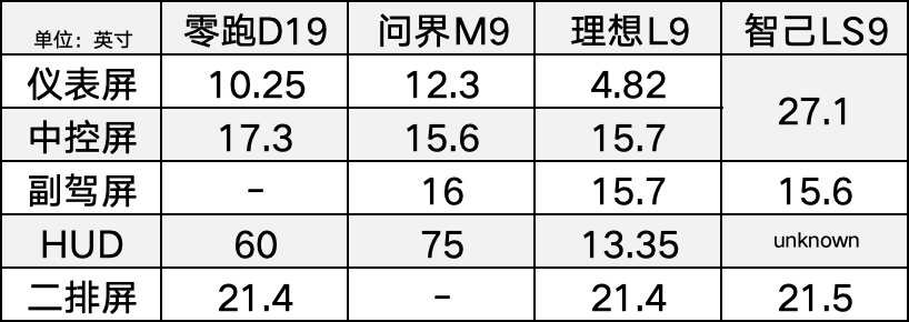 30万级硬刚40万+？四款9系旗舰SUV内饰大横评